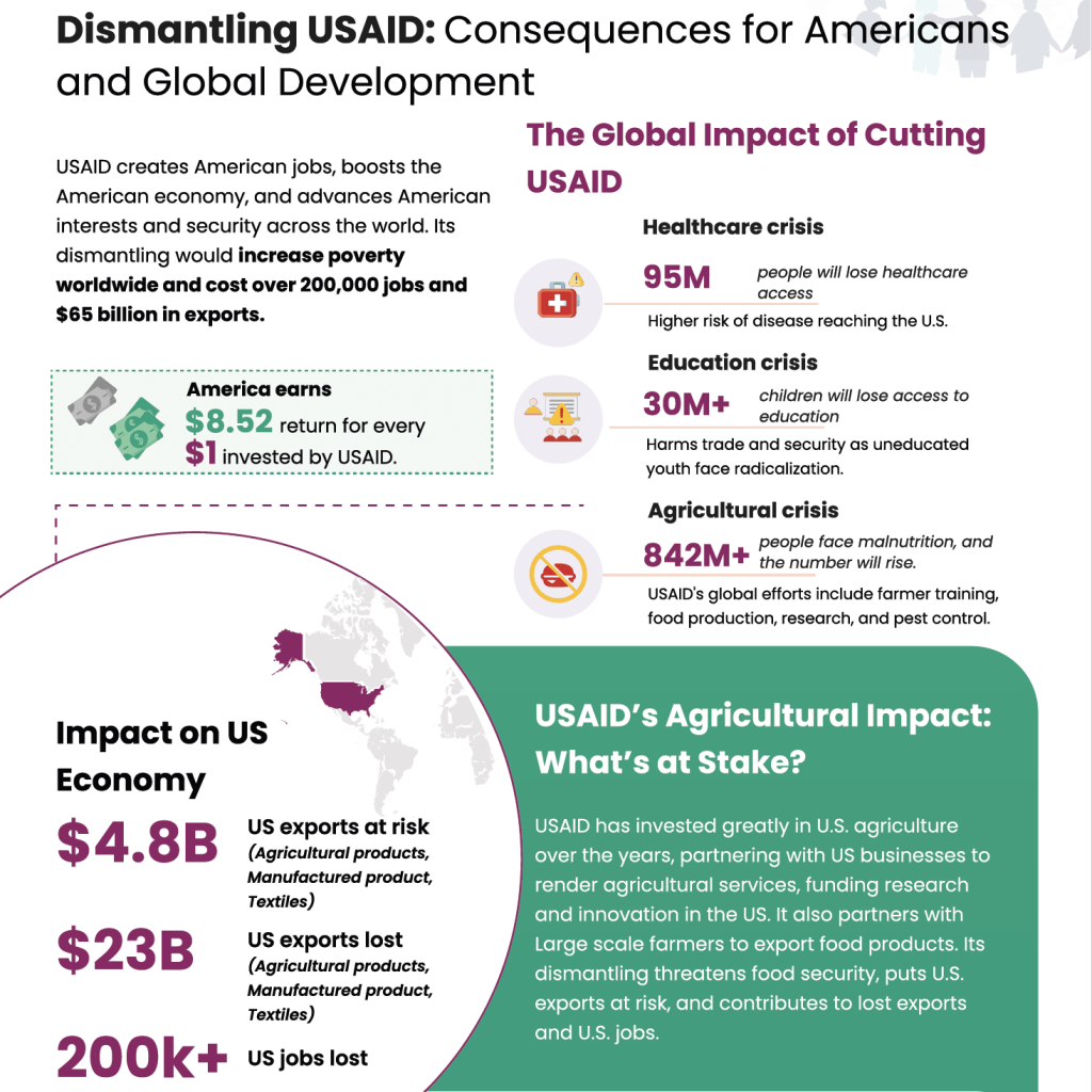 Consequences of dismantling USAID